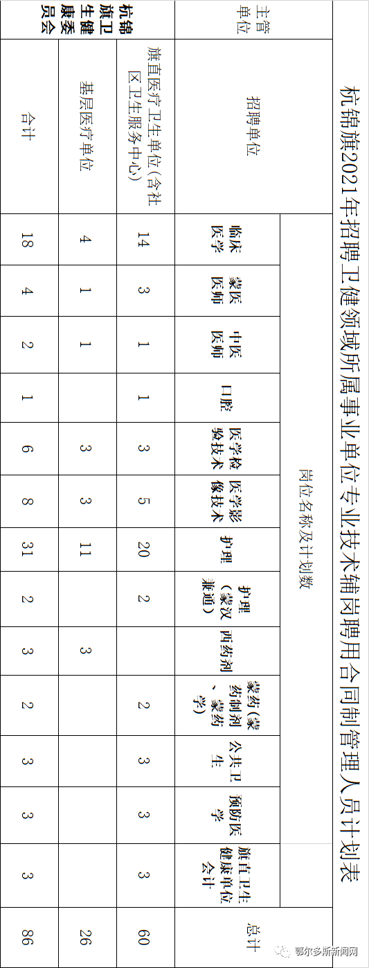 鄂尔多斯教师招聘2017（鄂尔多斯一地招100名教师）