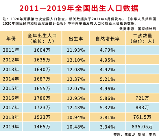 全面二孩政策,