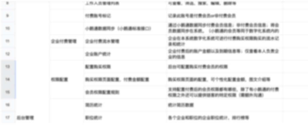 企业有“数字化”概念焦虑？8步走实现数字化升级落地