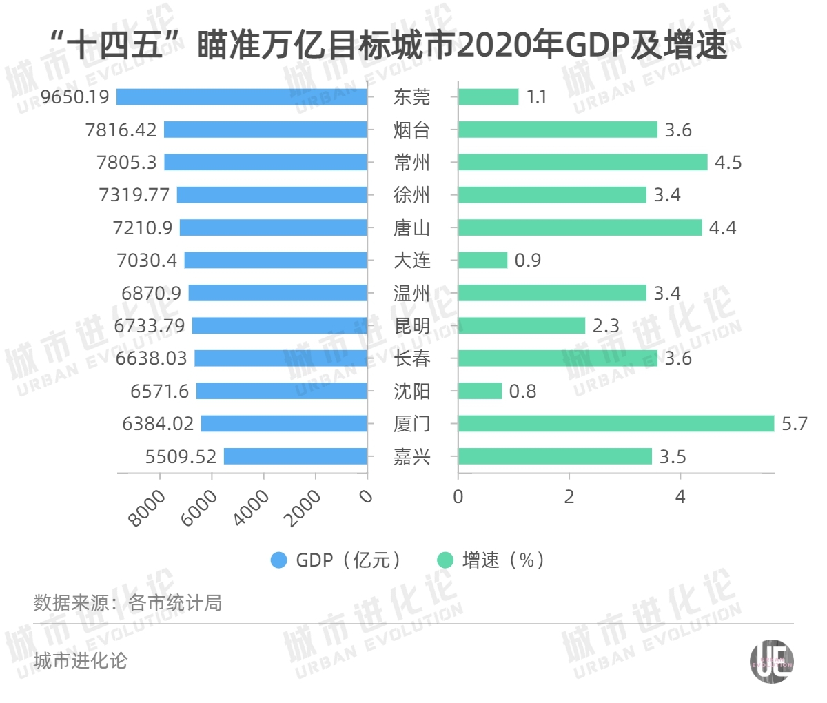 瞄准GDP万亿目标，它正在成为上海的“超级联系人”？