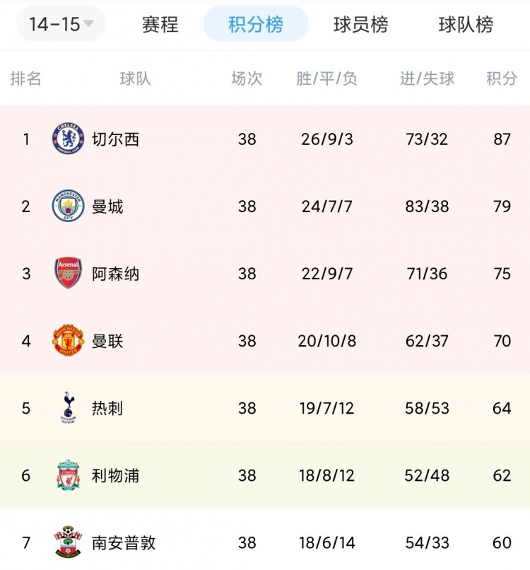 201415英超(一起整活！南安普顿自称14-15赛季英超冠军，并向狼队发出祝贺)