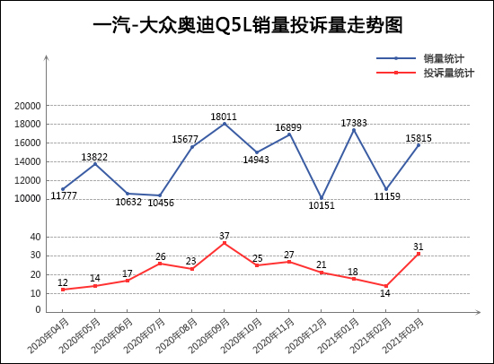 2021年3月TOP30 SUV销量投诉量对应点评