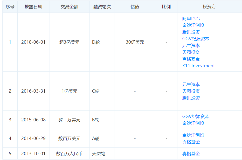 小红书：用户运营策略分析报告