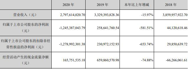 其它货币资金,其他货币资金包括哪些内容