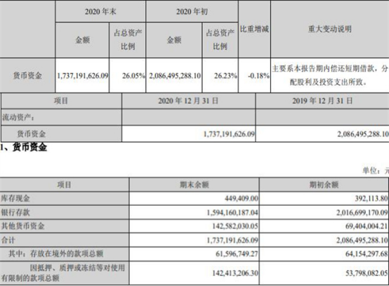 其它货币资金,其他货币资金包括哪些内容