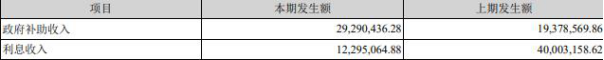 其它货币资金,其他货币资金包括哪些内容