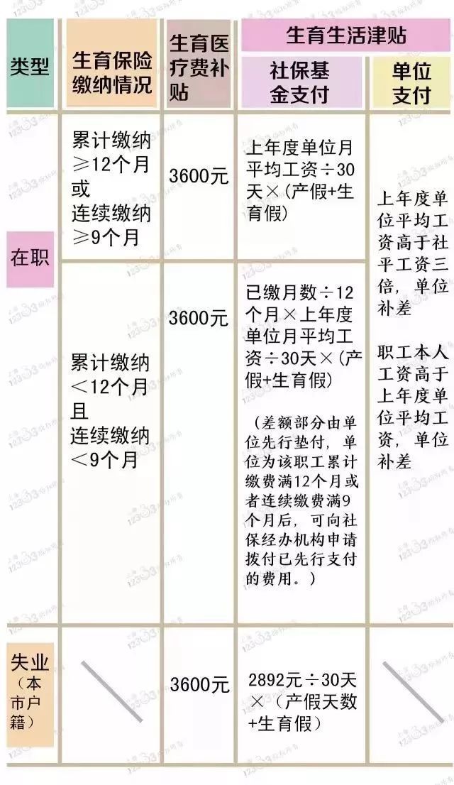 上海二胎准生证,上海二胎准生证在哪里办