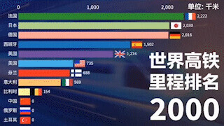 开局就拿到“逆袭剧本”？“开挂”的中国铁路