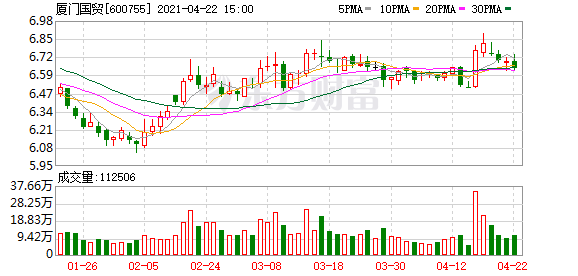 「户均国贸」厦门国贸股吧行情分析（国贸股东户数下降5.44%，户均持股16.65万元）