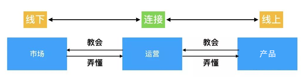 产品线上推广怎么做，线上推广渠道及方案详解？