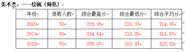 「高招政策」北京服装学院：服装服饰领域学科及专业建设水平国内领先