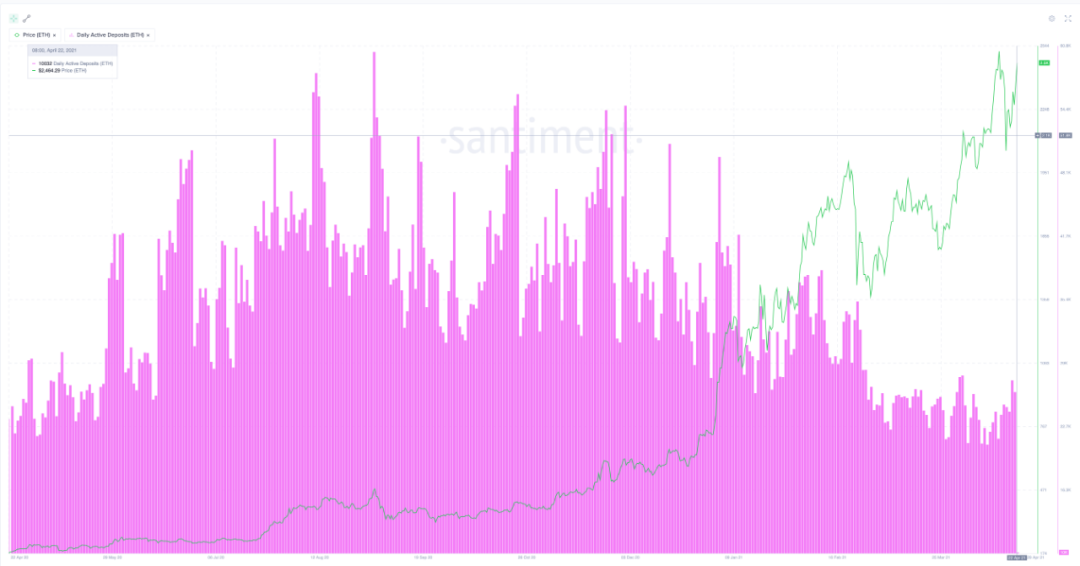 报告：以太坊会取代比特币成为新的市场“风向标”吗？