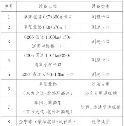 速看！合肥正在严查！| 合肥早新闻