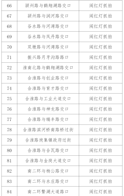 速看！合肥正在严查！| 合肥早新闻