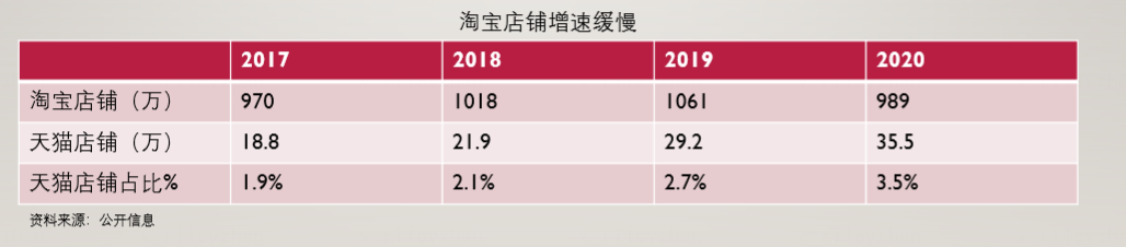 拼多多——被忽视的人、货、场