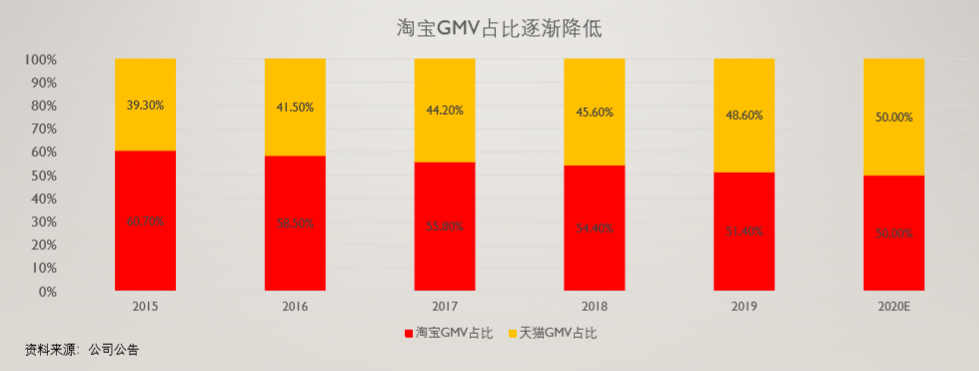 拼多多——被忽视的人、货、场