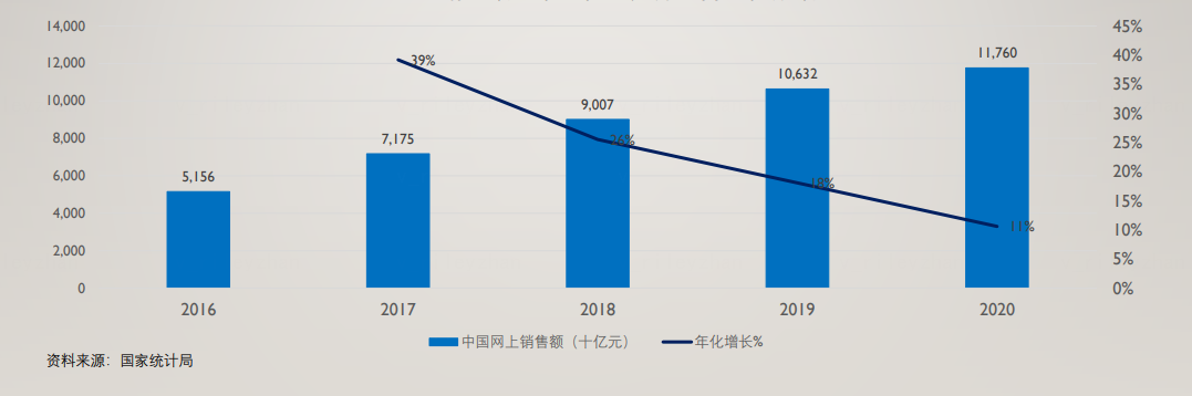 拼多多——被忽视的人、货、场