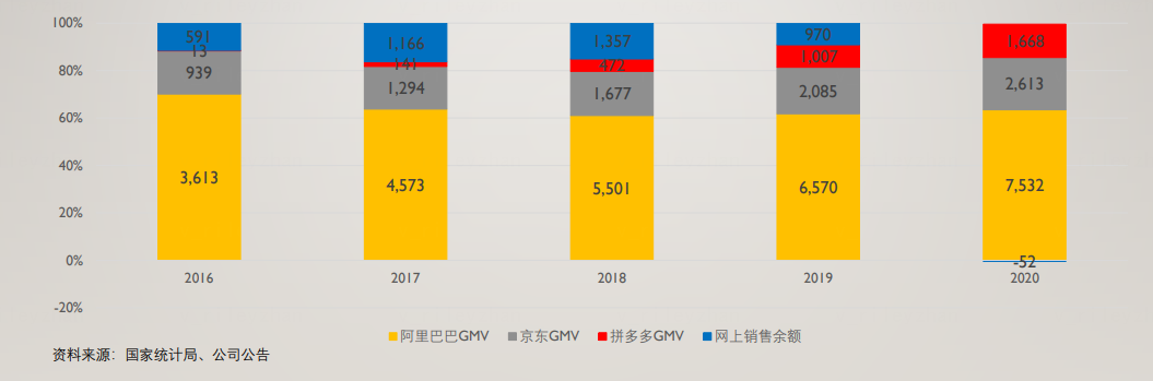 拼多多——被忽视的人、货、场