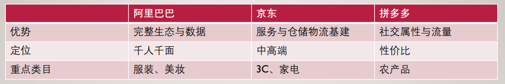 拼多多——被忽视的人、货、场