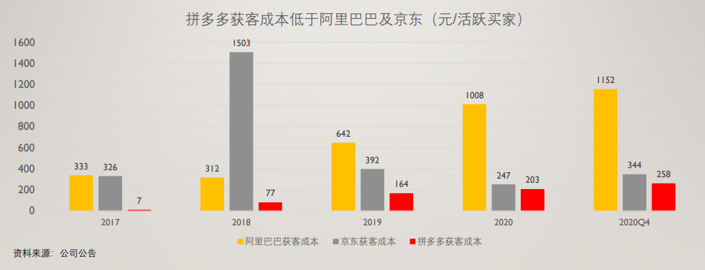 拼多多——被忽视的人、货、场