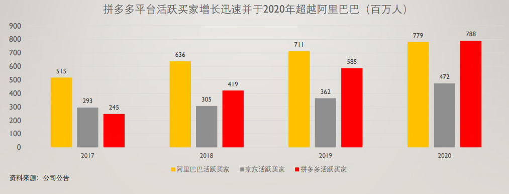 拼多多——被忽视的人、货、场