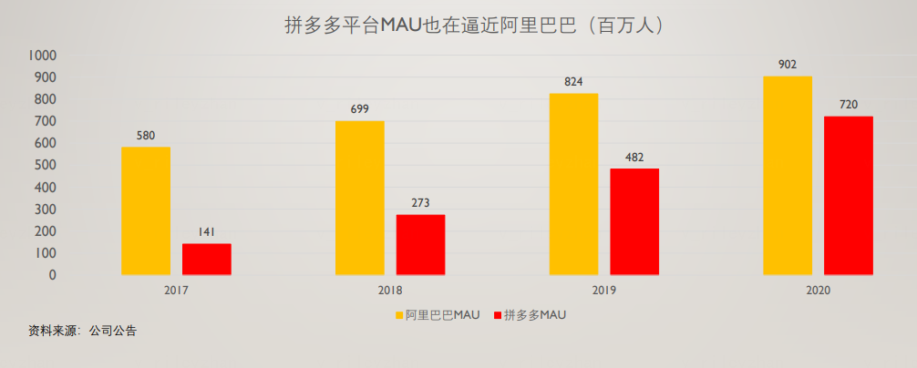 拼多多——被忽视的人、货、场