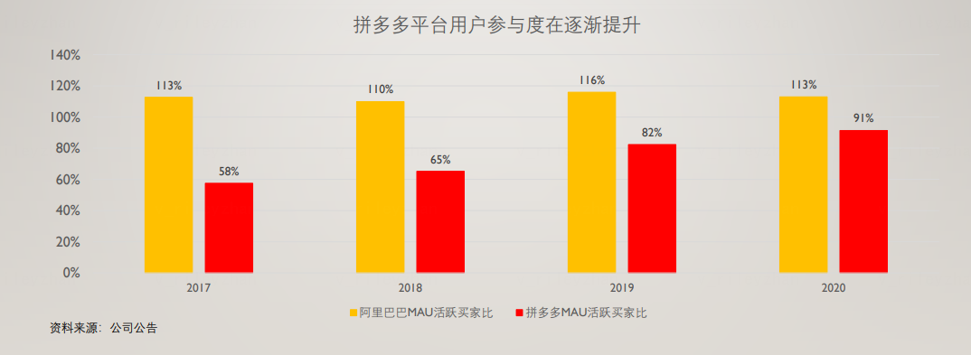 拼多多——被忽视的人、货、场
