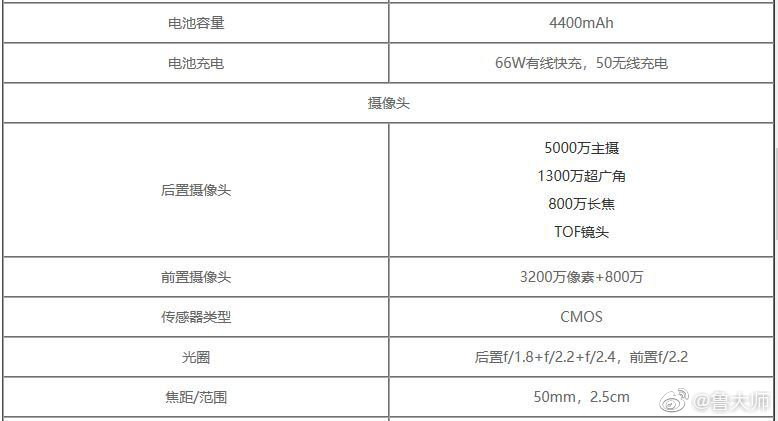 荣耀50防水吗（荣耀50系列最新相关消息曝光）