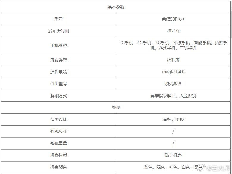 荣耀50防水吗（荣耀50系列最新相关消息曝光）