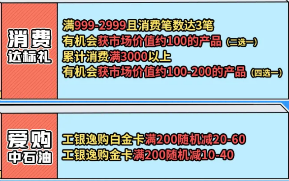 “5.1爱购能量站”火爆开启 工银信用卡特惠活动盛装出发