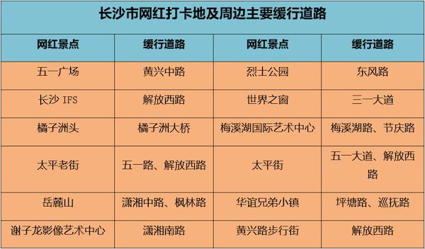 五一提前上高速免费吗,五一提前上高速免费吗?