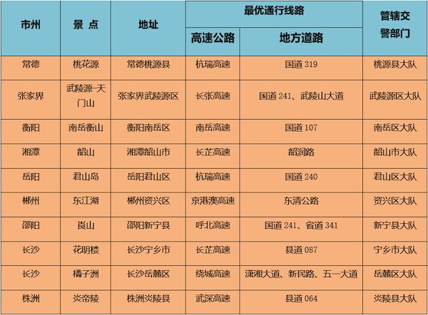 五一提前上高速免费吗,五一提前上高速免费吗?