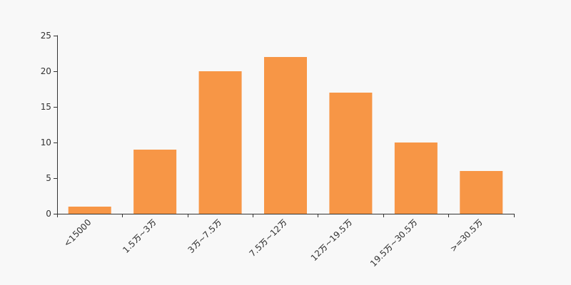 中航资本股东户数增加677户，户均持股22.22万元