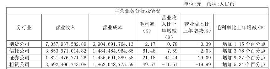 「亿元五矿」五矿证券最新分析（五矿证券2020年利润大涨分析）