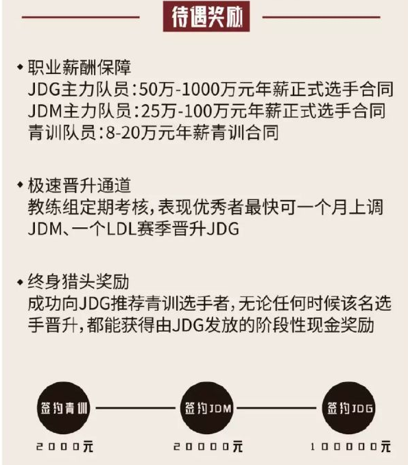 fpl梦幻英超分高有什么用(如何解决LDL的假赛 我们有几个不成熟的建议)