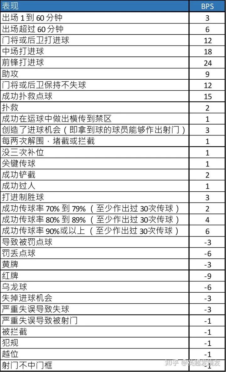 fpl梦幻英超分高有什么用(如何解决LDL的假赛 我们有几个不成熟的建议)