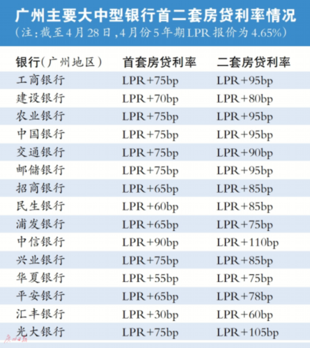 民生银行贷款利率,民生银行贷款利率表2022最新利率