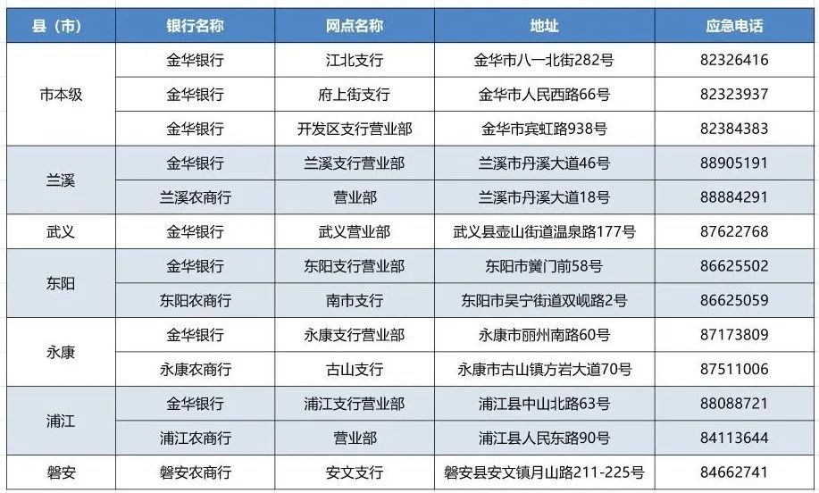 新闻汇 | 汽车年检？先试试它！夏天要来了？先看看它→
