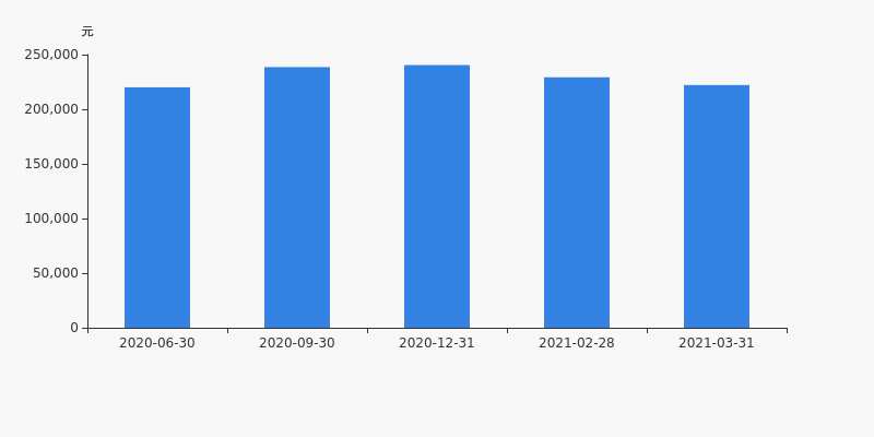 中航资本股东户数增加677户，户均持股22.22万元