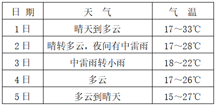 宜昌交通违章查询,宜昌交通违章查询官网