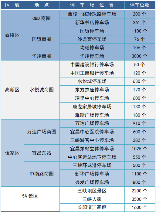 宜昌交通违章查询,宜昌交通违章查询官网