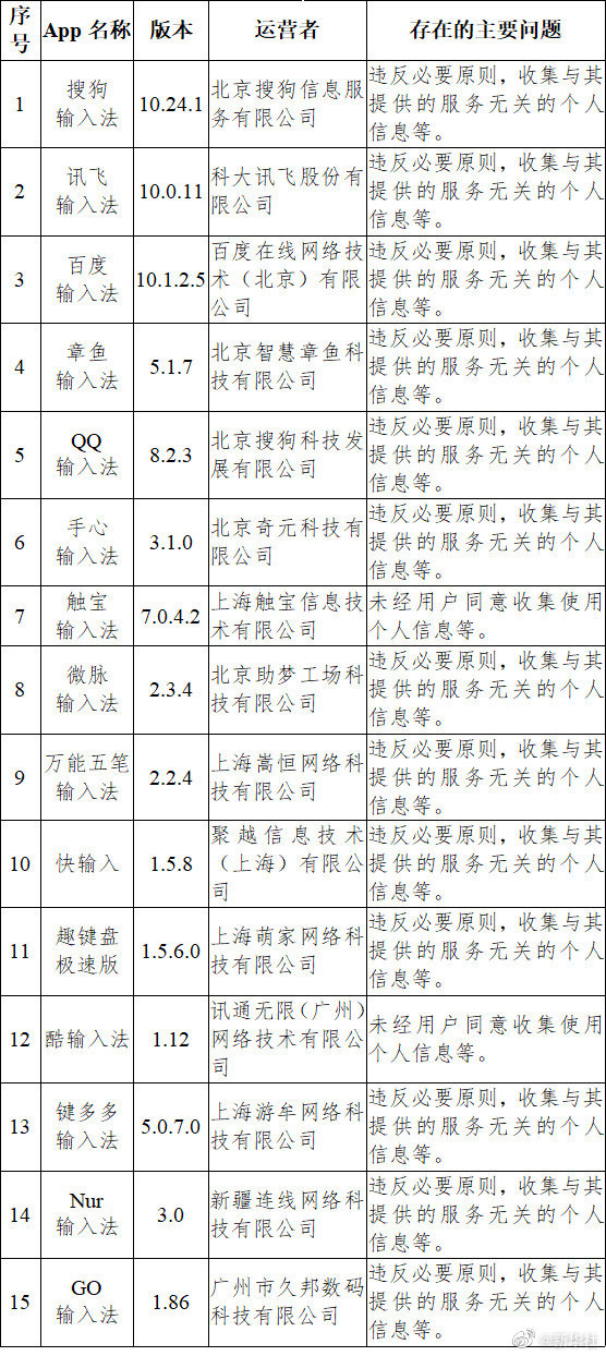 app收集个人信息,app收集个人信息有什么用