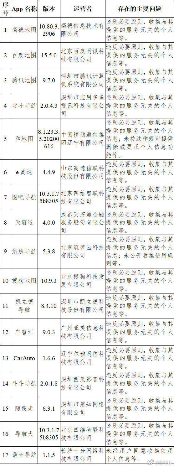app收集个人信息,app收集个人信息有什么用