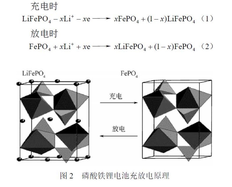 磷酸铁锂真的100%安全吗？别被骗了哪有一定安全的电池