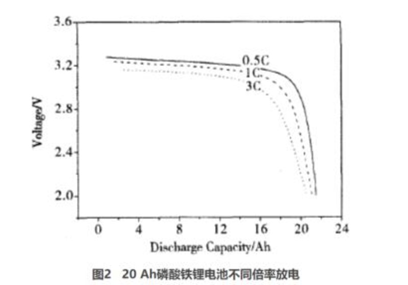 磷酸铁锂真的100%安全吗？别被骗了哪有一定安全的电池