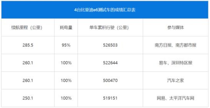 磷酸铁锂真的100%安全吗？别被骗了哪有一定安全的电池