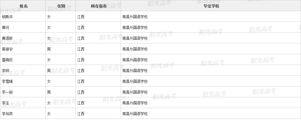 江西96名学生被清华北大等名校提前看中！他们来自这些学校...