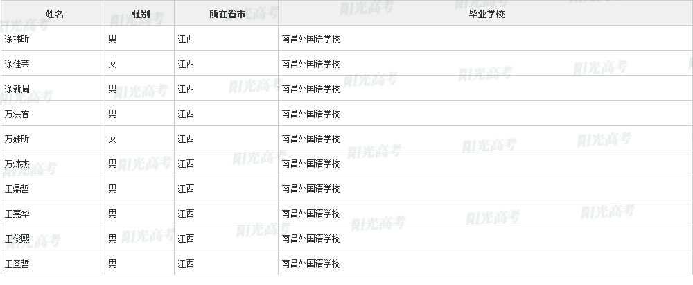 江西96名学生被清华北大等名校提前看中！他们来自这些学校...