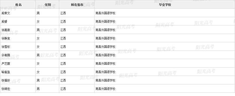 江西96名学生被清华北大等名校提前看中！他们来自这些学校...