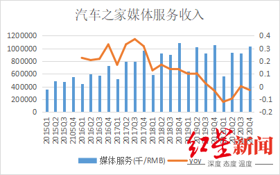 被“野蛮人”收购后的汽车之家，还是男人的后花园吗？